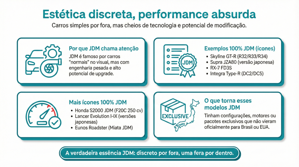 Imagem com informações sobre carros JDM, destacando estética discreta e alto potencial de performance. Inclui ícones famosos como Honda S2000 e Skyline GT-R, e explica as características exclusivas dos modelos.