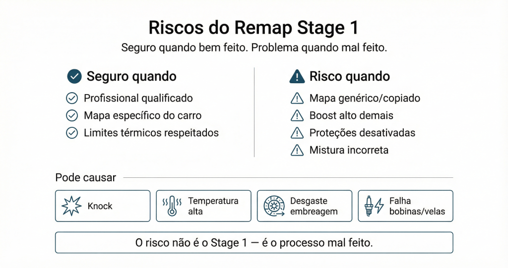 Riscos remap stage 1