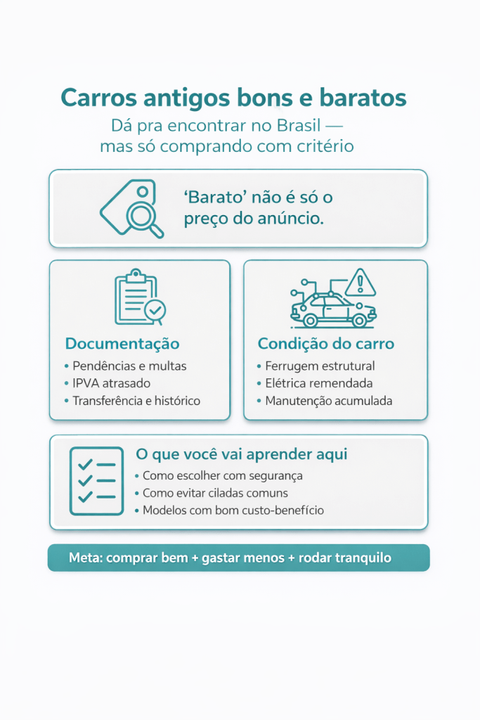 Imagem explicativa sobre como encontrar carros antigos bons e baratos no Brasil, destacando a importância de comprar com critério. Inclui tópicos sobre documentação, condição do carro e dicas de segurança na escolha.