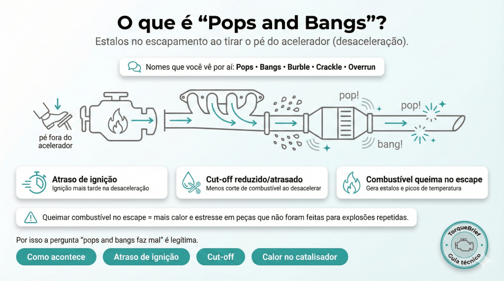 o que é pops and bangs?
estalos no escapamento ao tirar o pé do acelerador