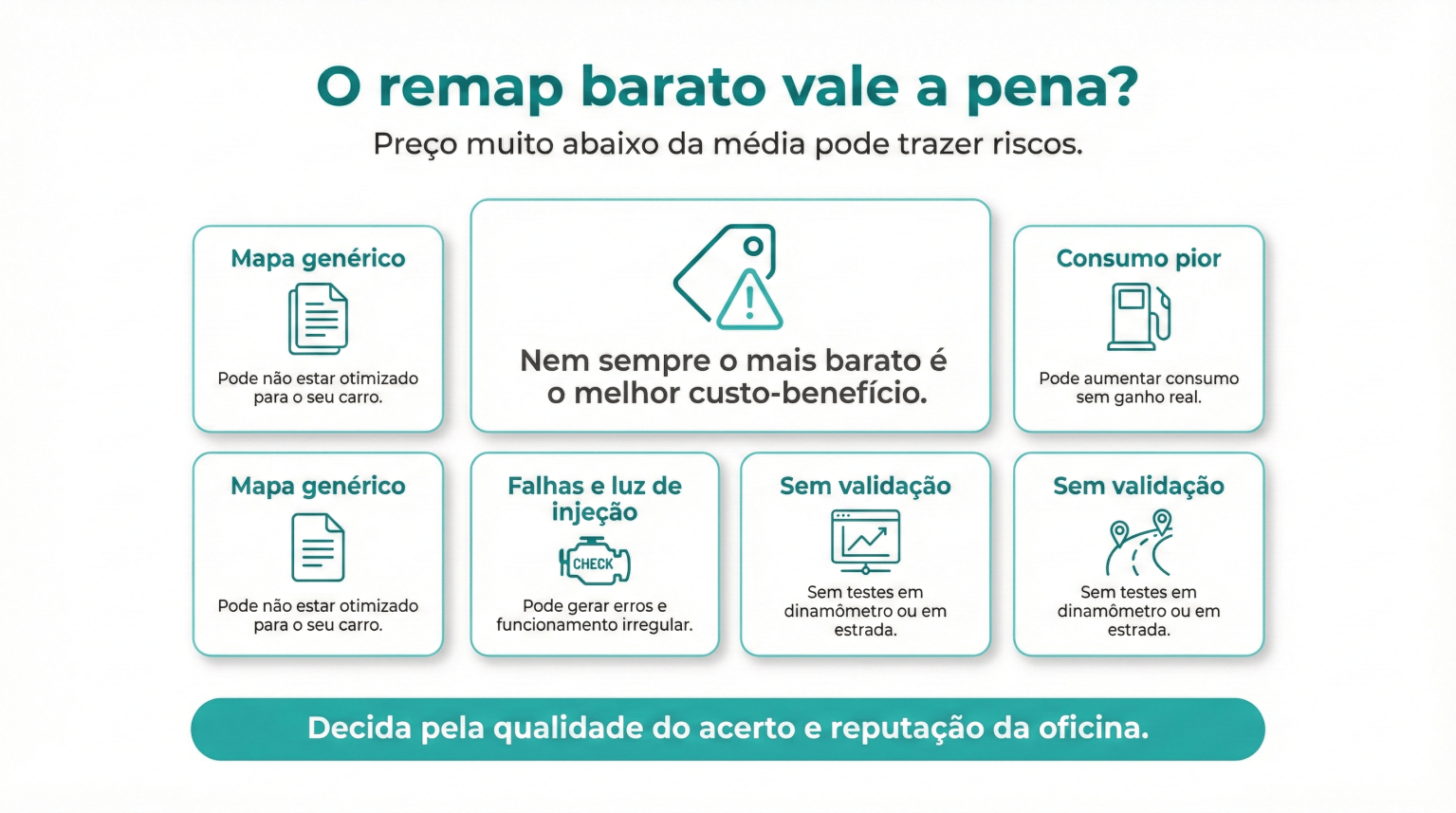 Quanto custa um remap? Preços atualizados em 2026