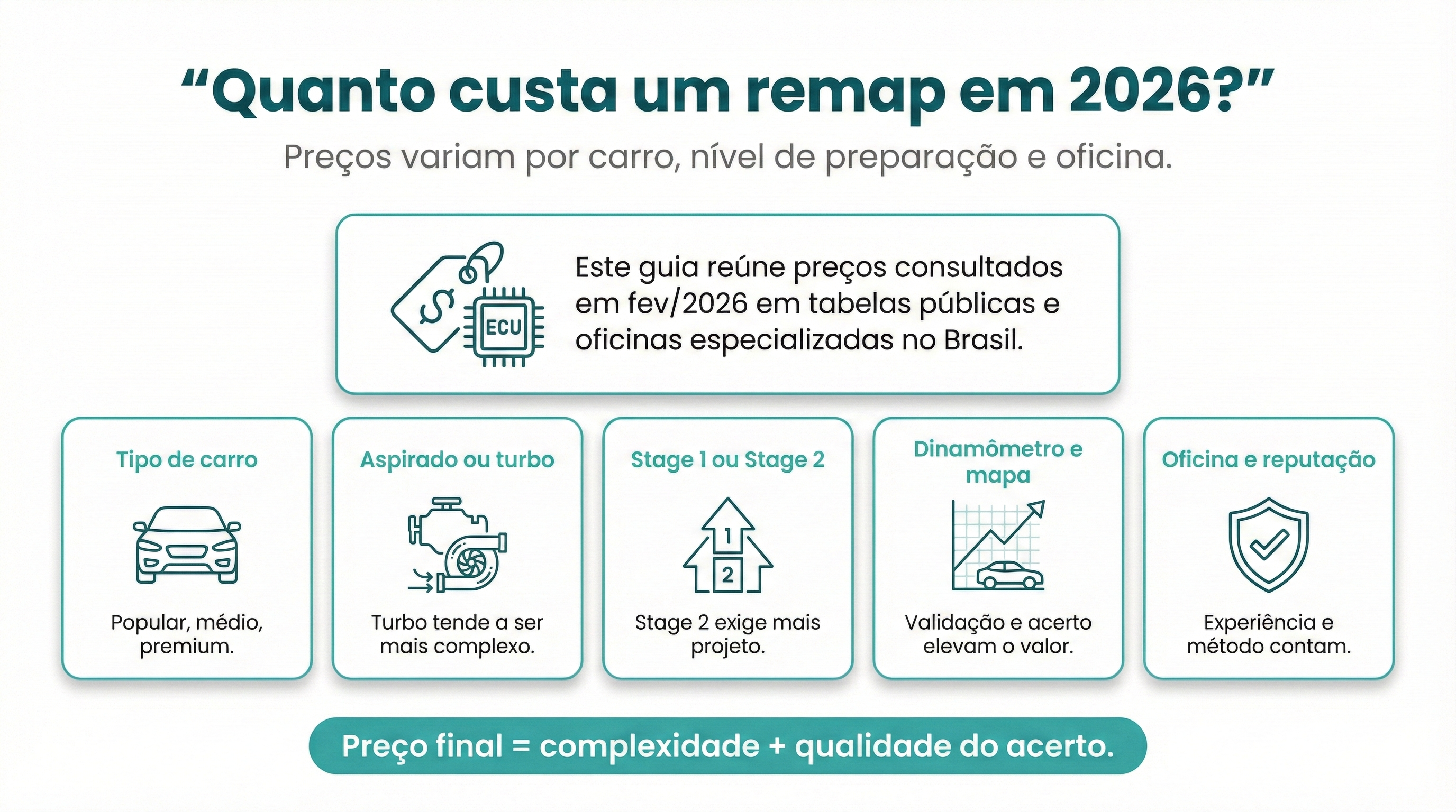 Quanto custa um remap? Preços atualizados em 2026