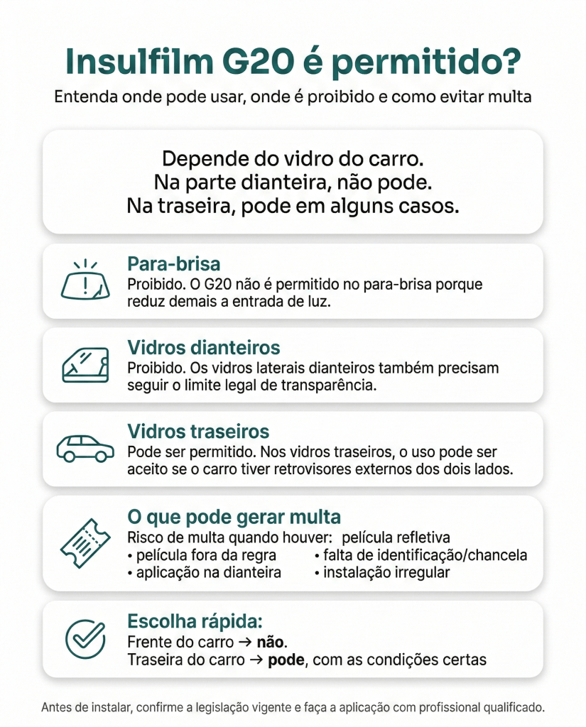 Conteúdo informativo sobre o uso permitido do insulfilm G20 é permitido em veículos, incluindo restrições para para-brisa e vidros dianteiros, permissões para vidros traseiros e riscos de multa associados.